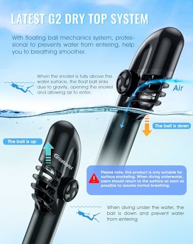 Diagram of the latest G2 dry top snorkel system showing air flow mechanism.