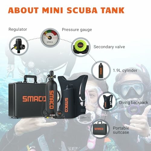 Diagram showing components of a mini scuba tank, including regulator, pressure gauge, secondary valve, 1.9L cylinder, diving backpack, and portable suitcase.