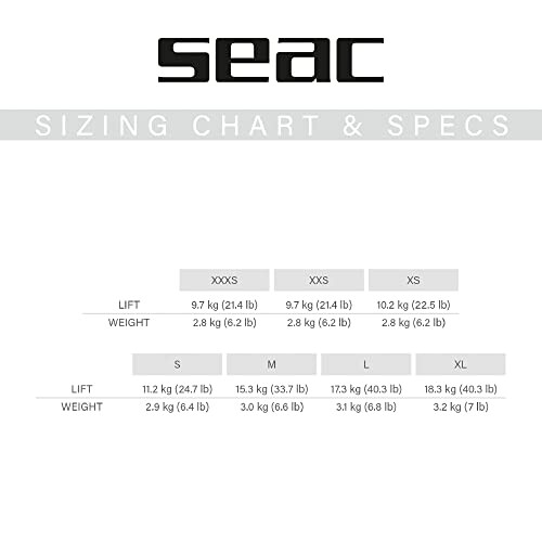 SEAC sizing chart for lift and weight specifications.