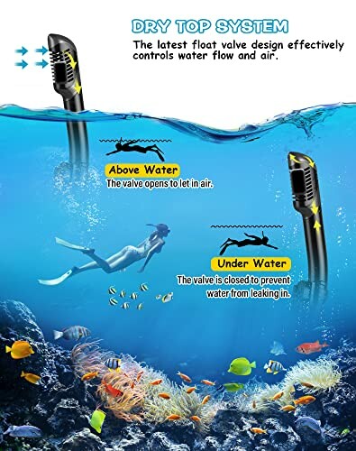 Illustration of a snorkel with dry top system, showing functionality above and under water with a diver and marine life.