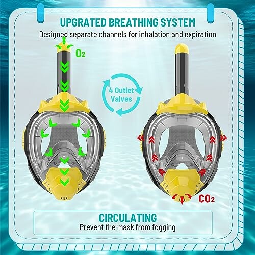 Diagram showing upgraded snorkel mask with separate channels for inhalation and expiration.